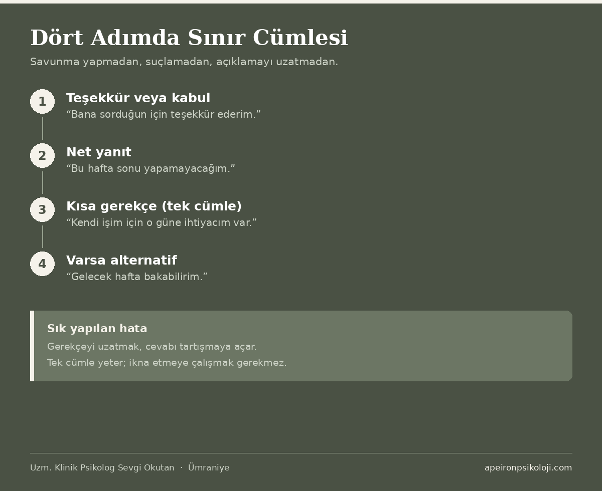 Dört adımda sınır cümlesi kurma şeması ve örnek ifadeler